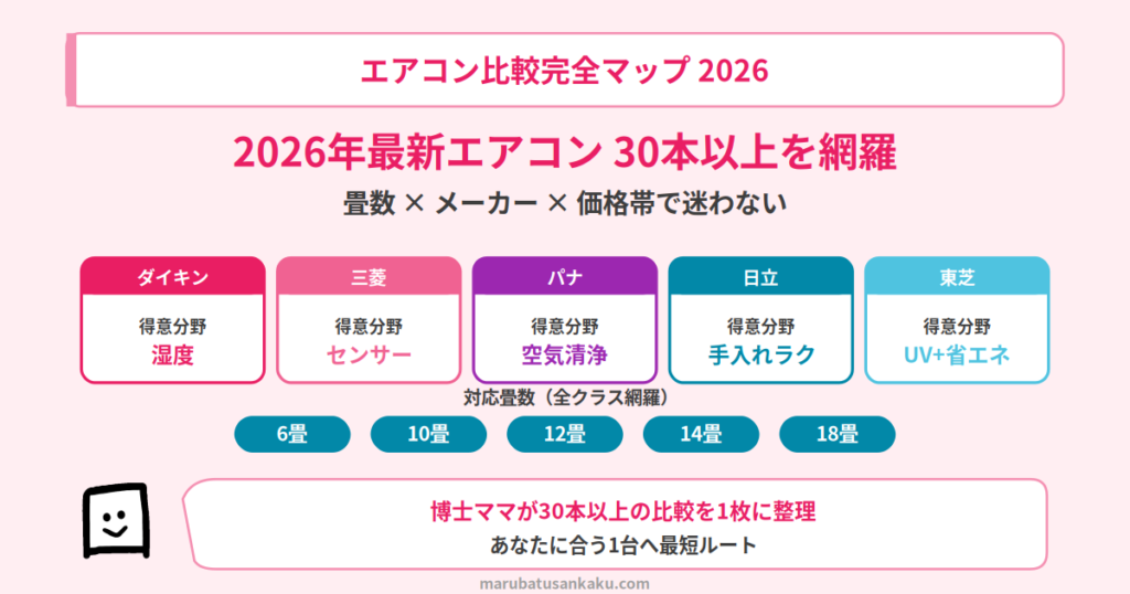 aircon-complete-guide-2026-eyecatch