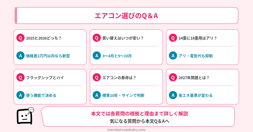 エアコン選びQ&A