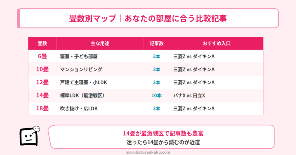 畳数別エアコン比較マップ