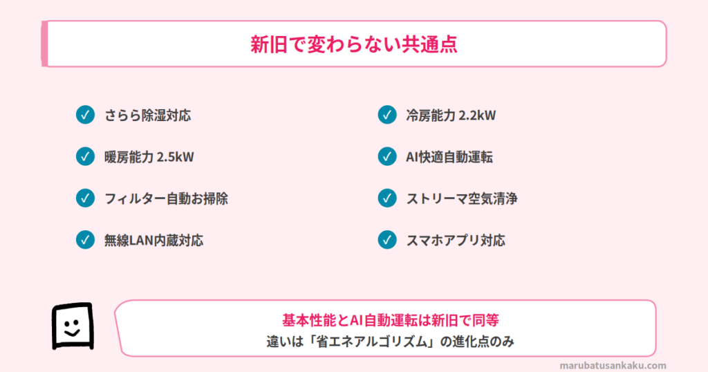 AN-226AASとAN-225AASの共通点