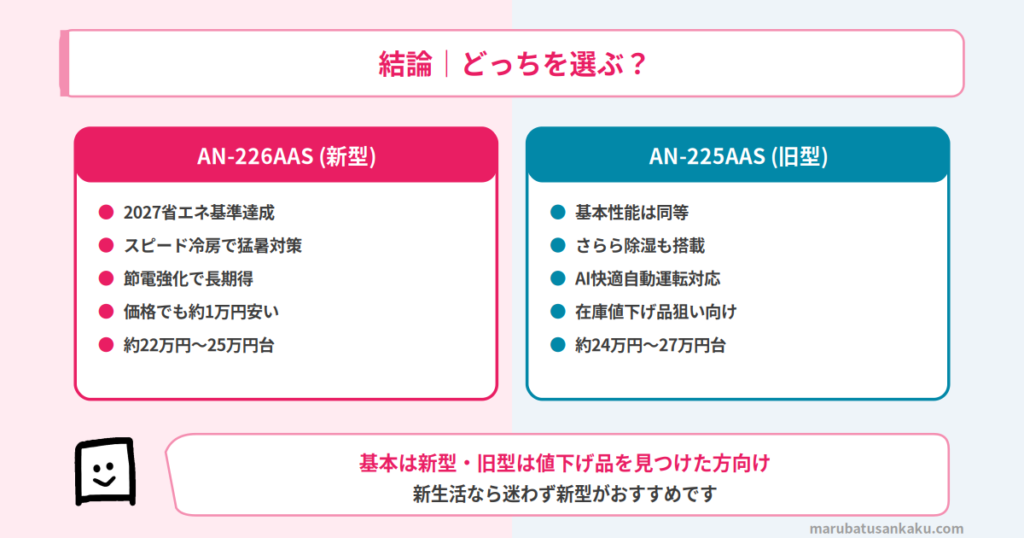 AN-226AASとAN-225AAS まとめ結論