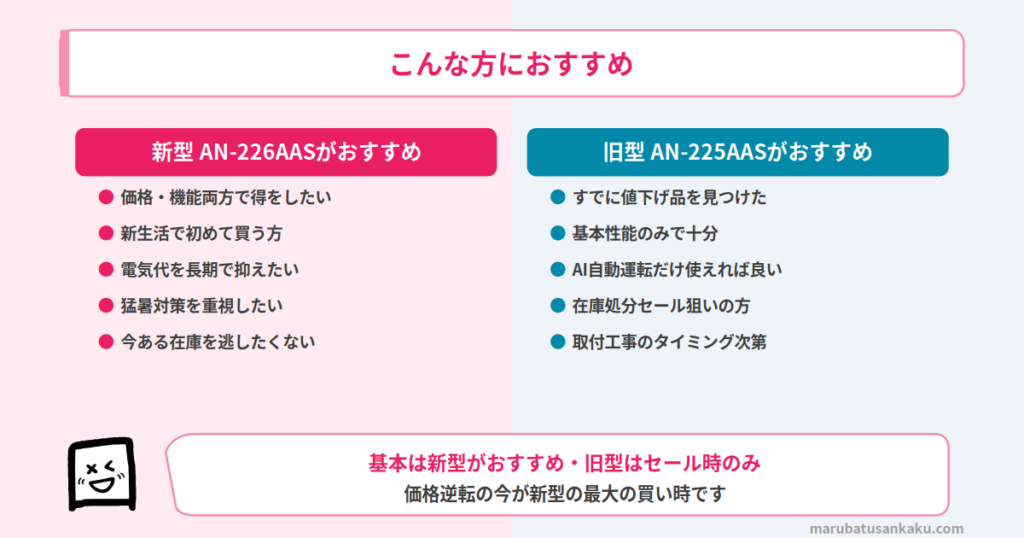 AN-226AASとAN-225AASのおすすめタイプ別
