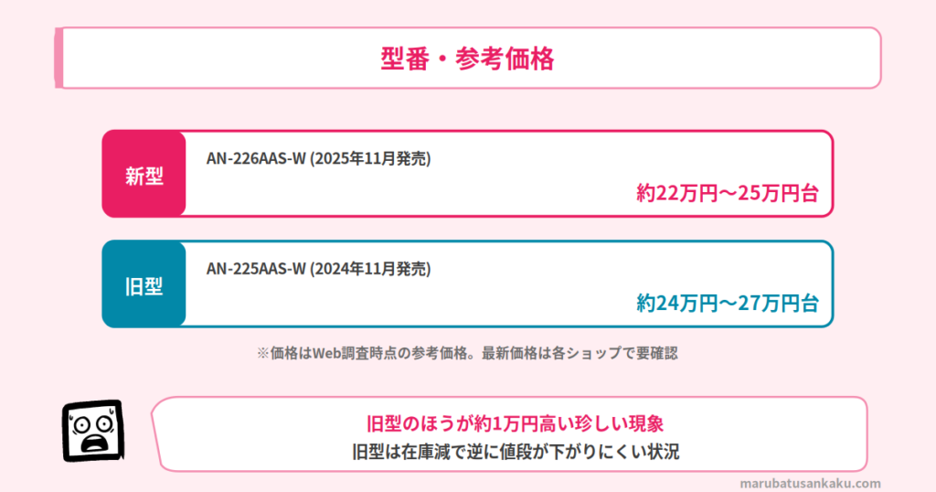 AN-226AASとAN-225AASの型番・価格