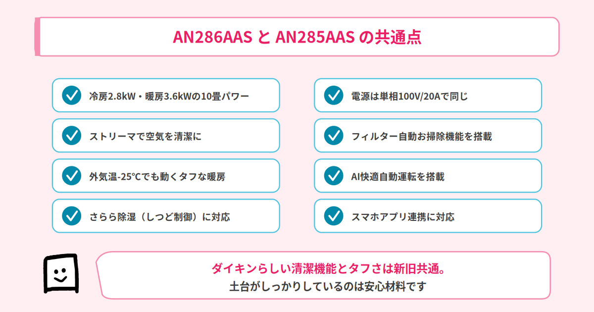 AN286AASとAN285AASの共通点