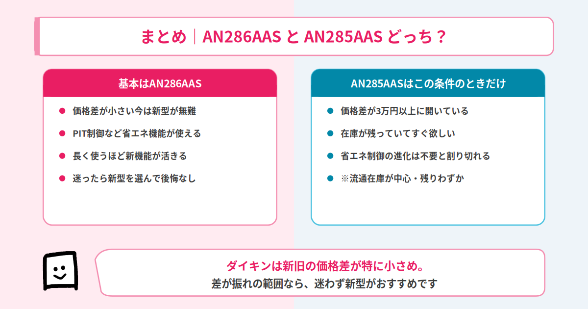 AN286AASとAN285AASの結論まとめ
