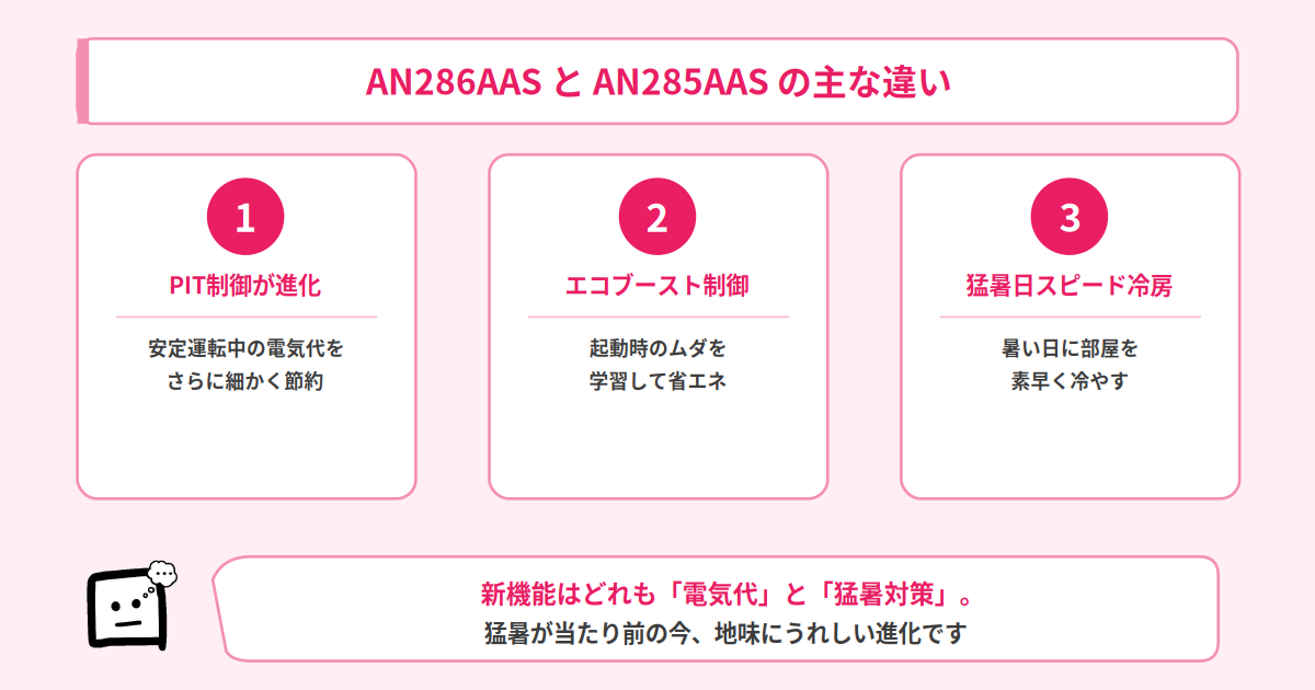AN286AASとAN285AASの違い