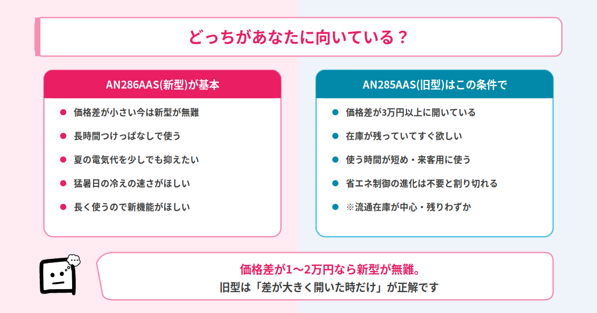 AN286AASとAN285AASのおすすめタイプ