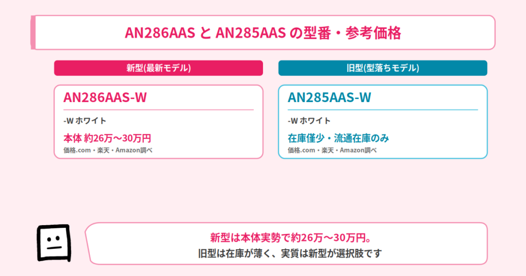 AN286AASとAN285AASの型番・価格