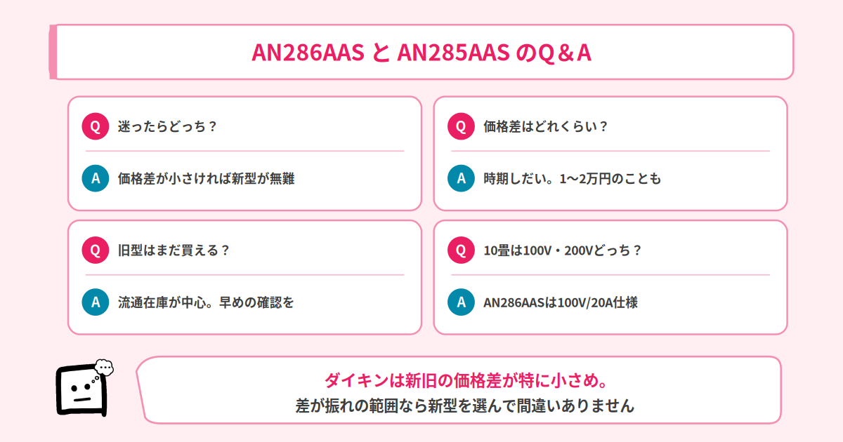 AN286AASとAN285AASのQ&A