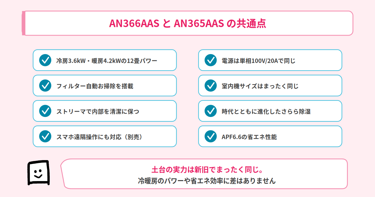 AN366AASとAN365AASの共通点
