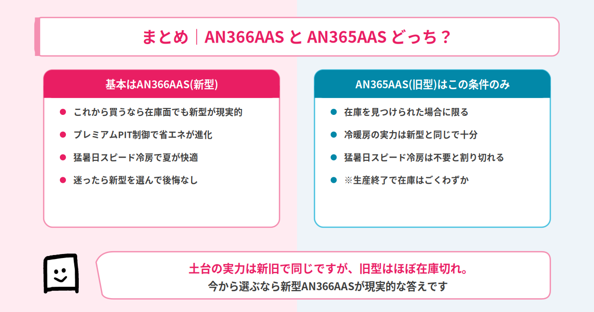 AN366AASとAN365AASの結論まとめ