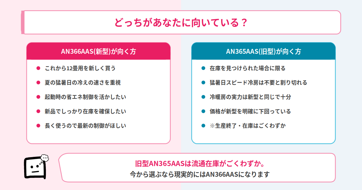 AN366AASとAN365AASのおすすめマッチ図