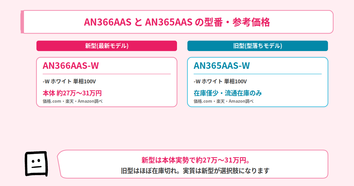 AN366AASとAN365AASの型番・参考価格