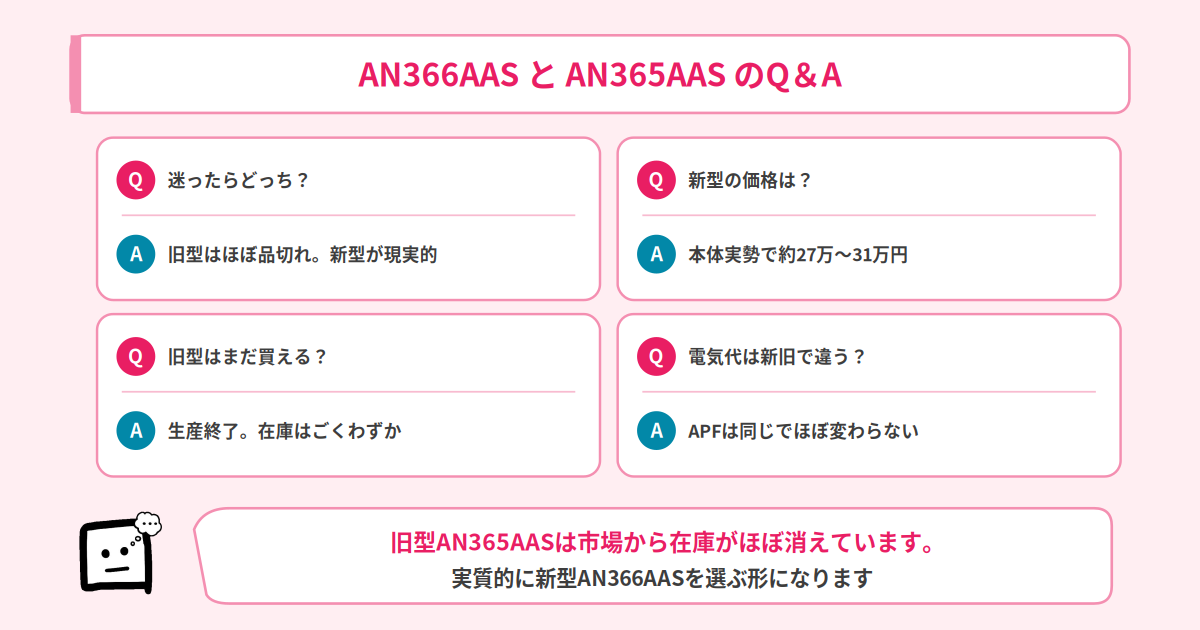 AN366AASとAN365AASのQ&A