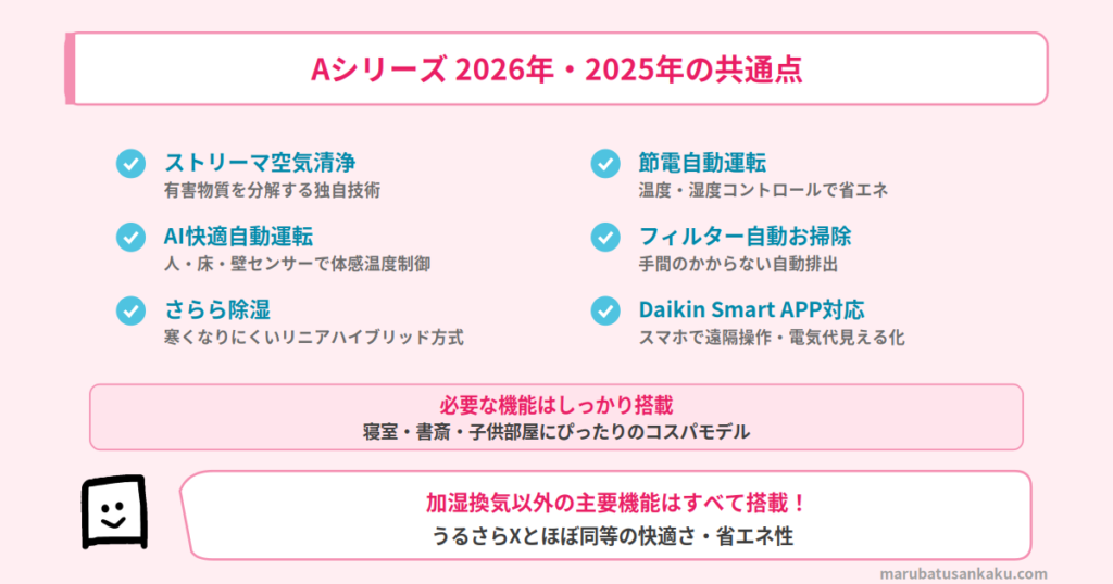 AN-406AAPとAN-405AAPの共通点