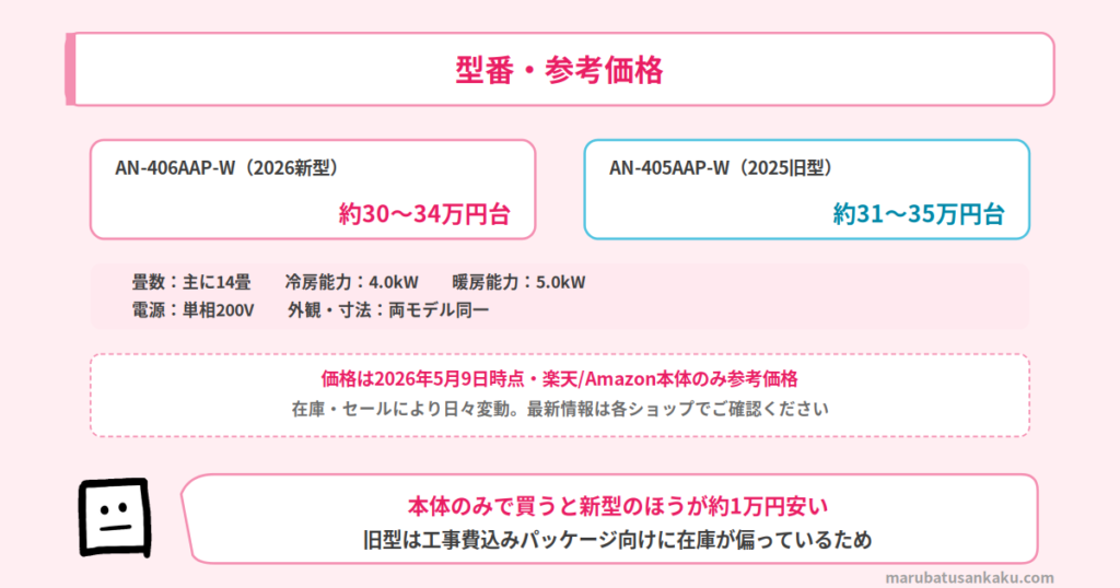 AN-406AAPとAN-4-5AAの型番・参考価格