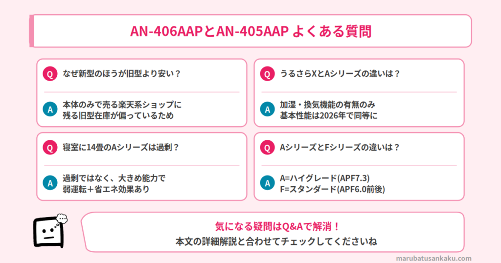 AN-406AAPとAN-405AAのQ&A