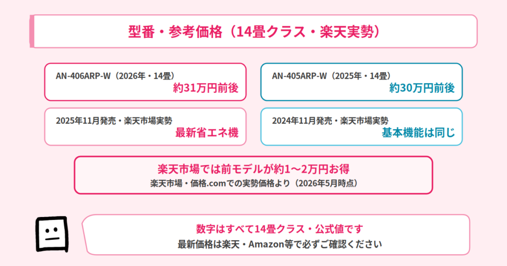 AN-406ARP-AN-405ARP-型番・参考価格