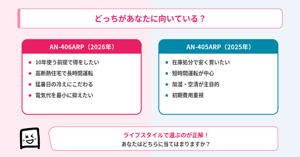 どっちがあなたに向いている？