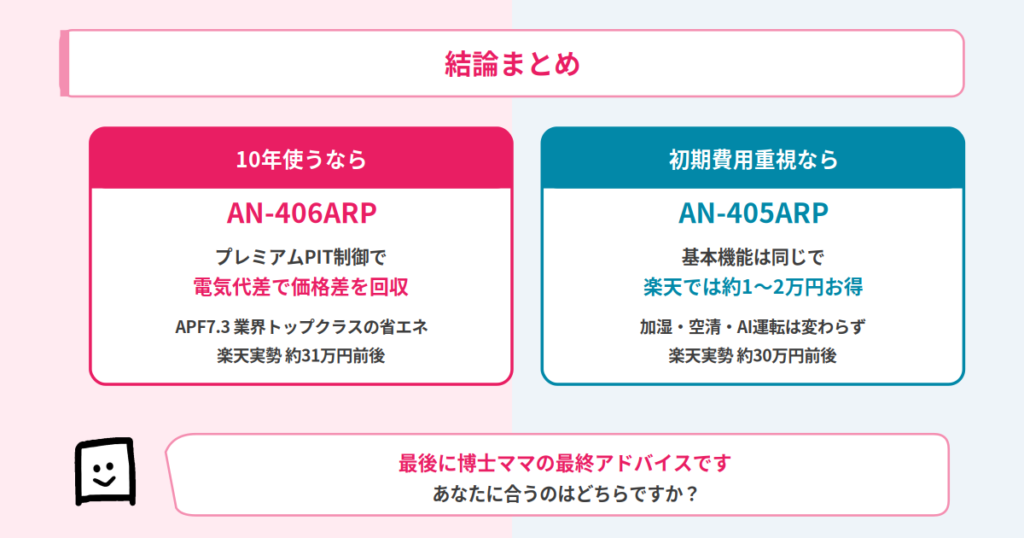 AN-406ARP-AN-405ARP-まとめ