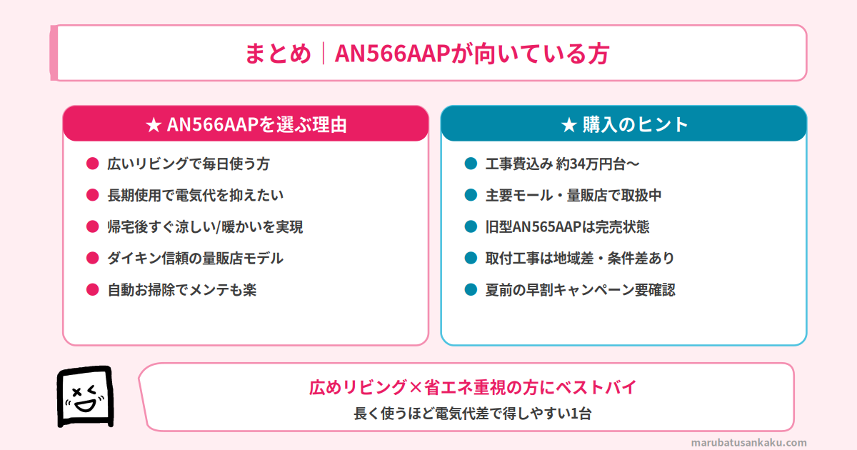 まとめ AN566AAPが向いている方