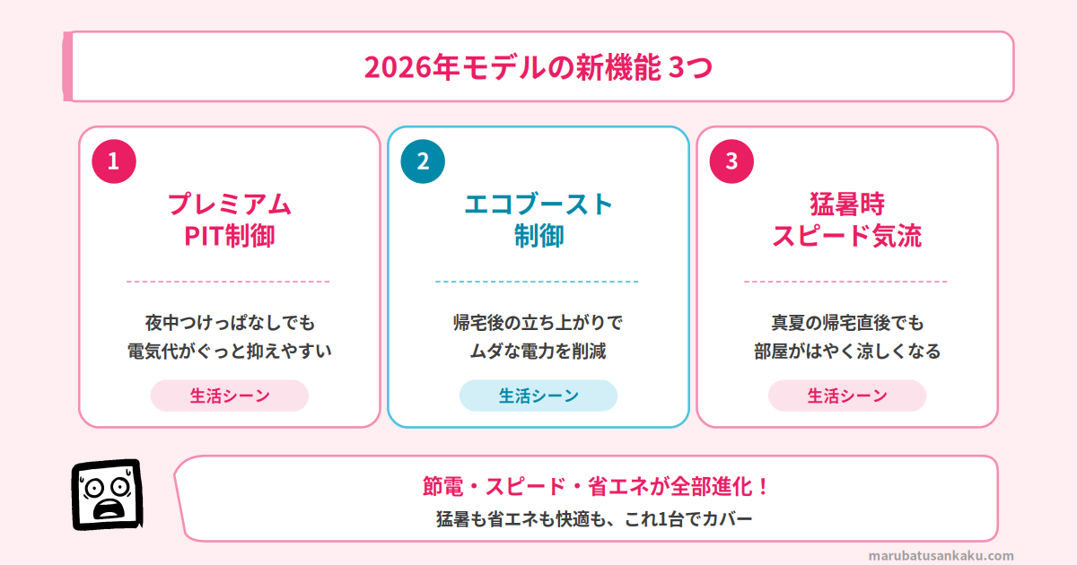 2026年モデルの新機能3つ