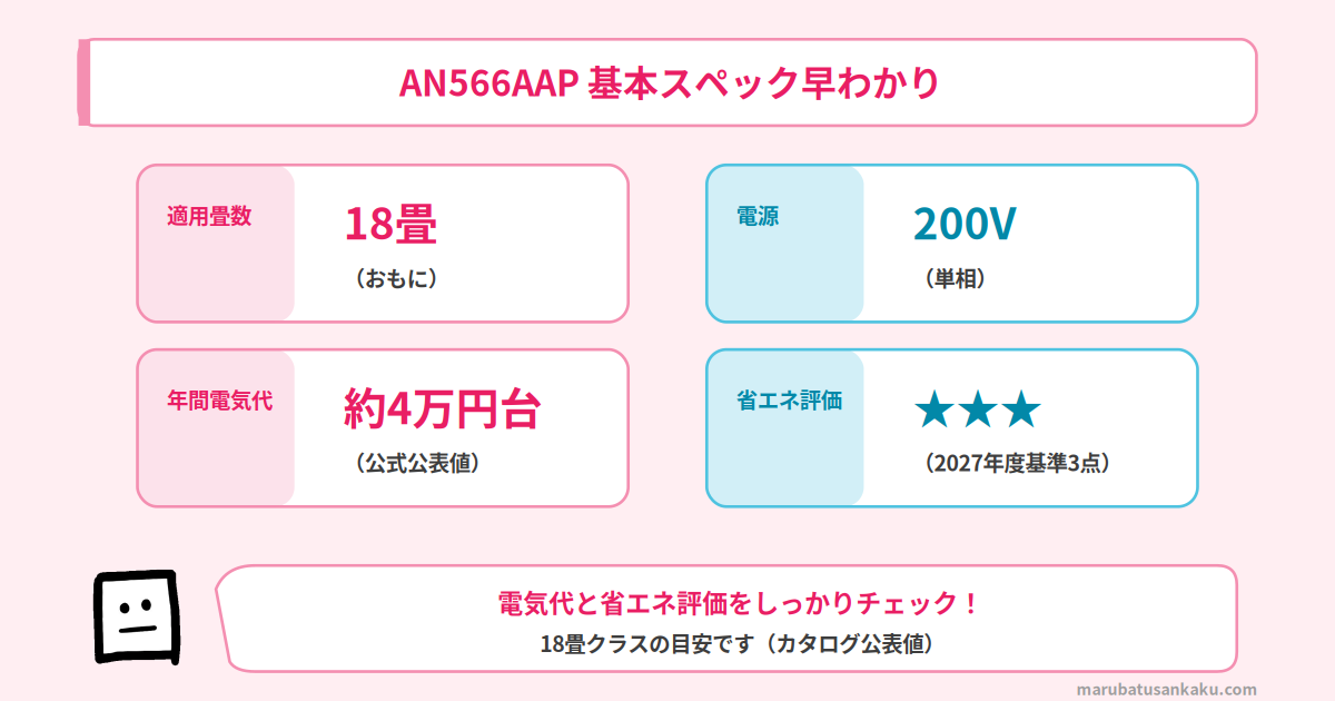 AN566AAP 基本スペック早わかり