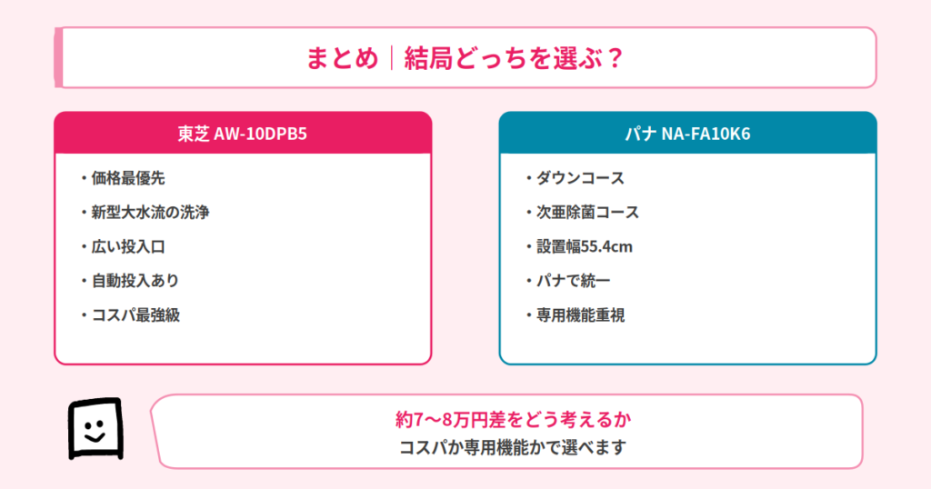 結論まとめ