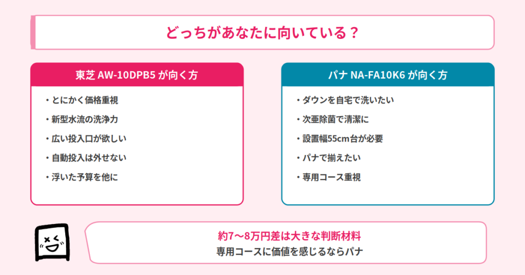 AW-10DPB5とNA-FA10K6のおすすめマッチ
