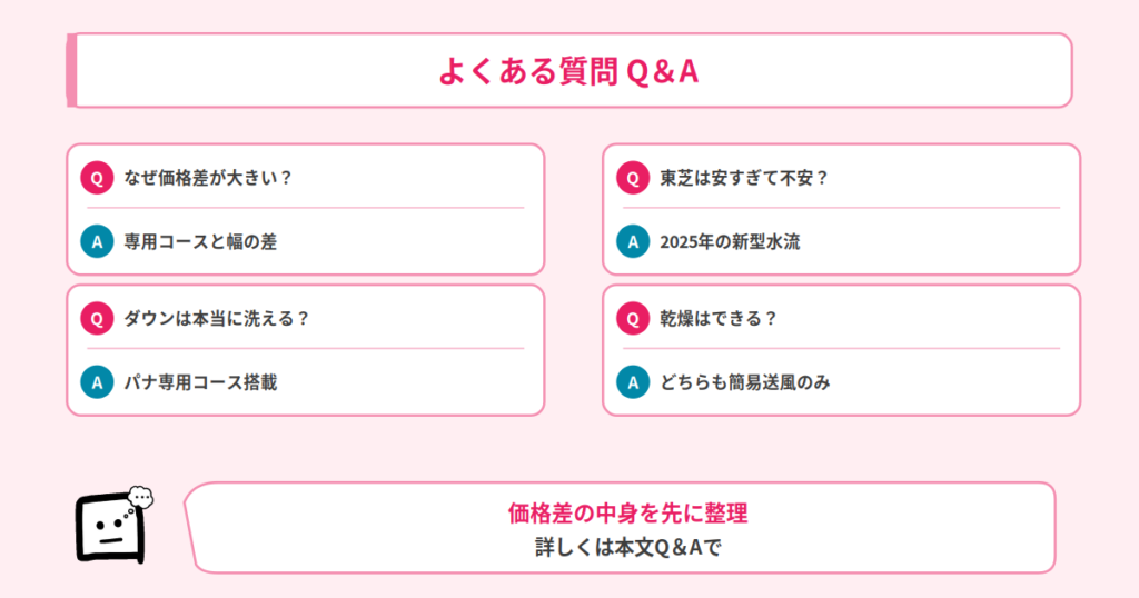 Q&A