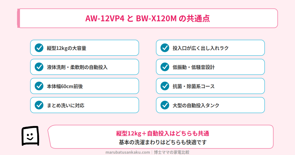 AW-12VP4とBW-X120Mの共通点