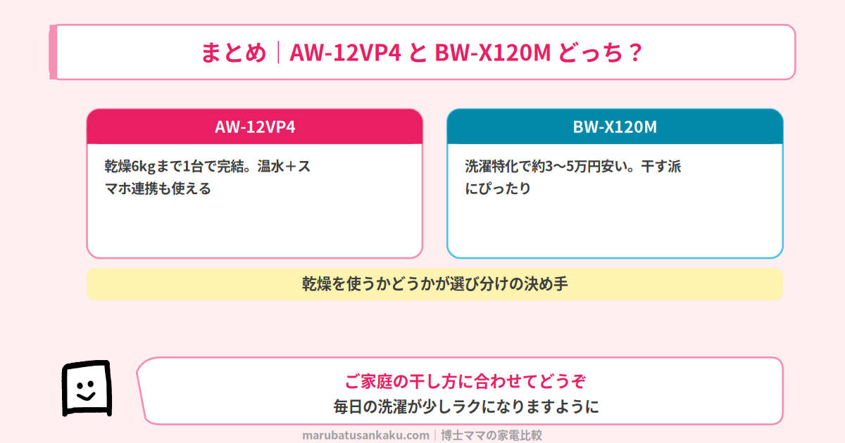 AW-12VP4とBW-X120Mの結論まとめ