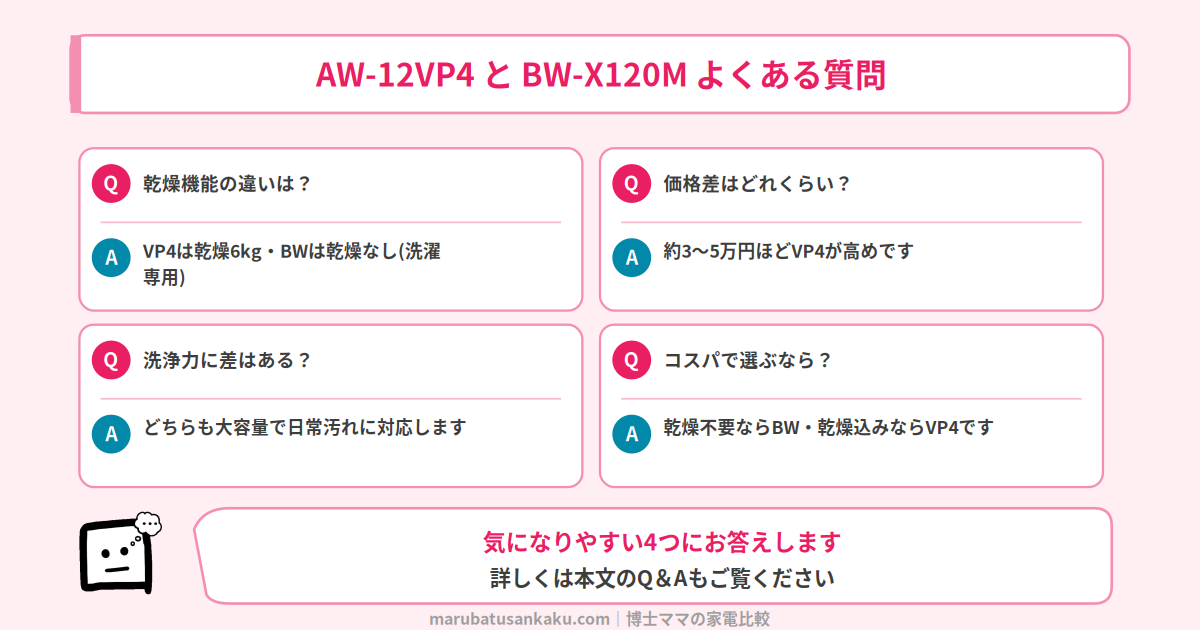 AW-12VP4とBW-X120Mのよくある質問