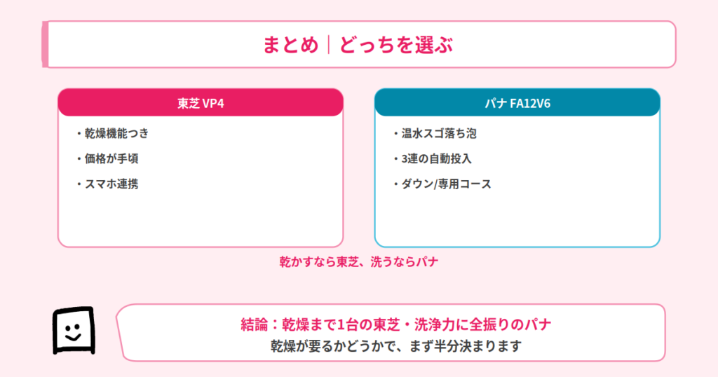 結論まとめ
