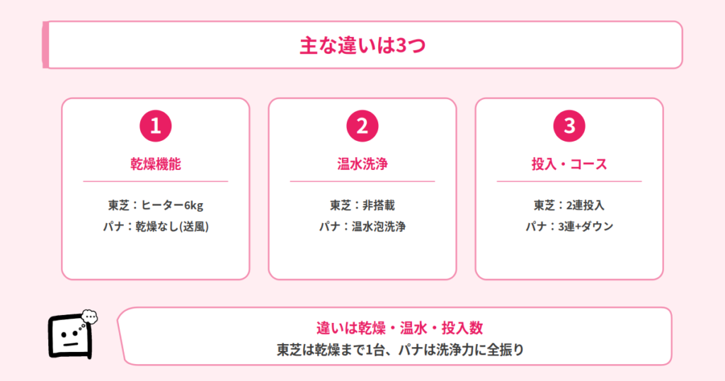 2機種の違い