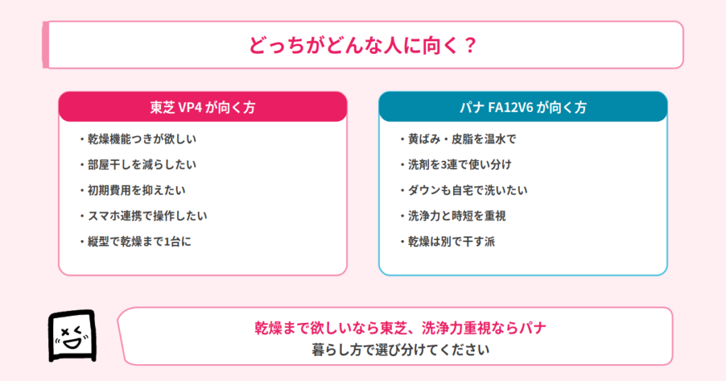どっちが向いている