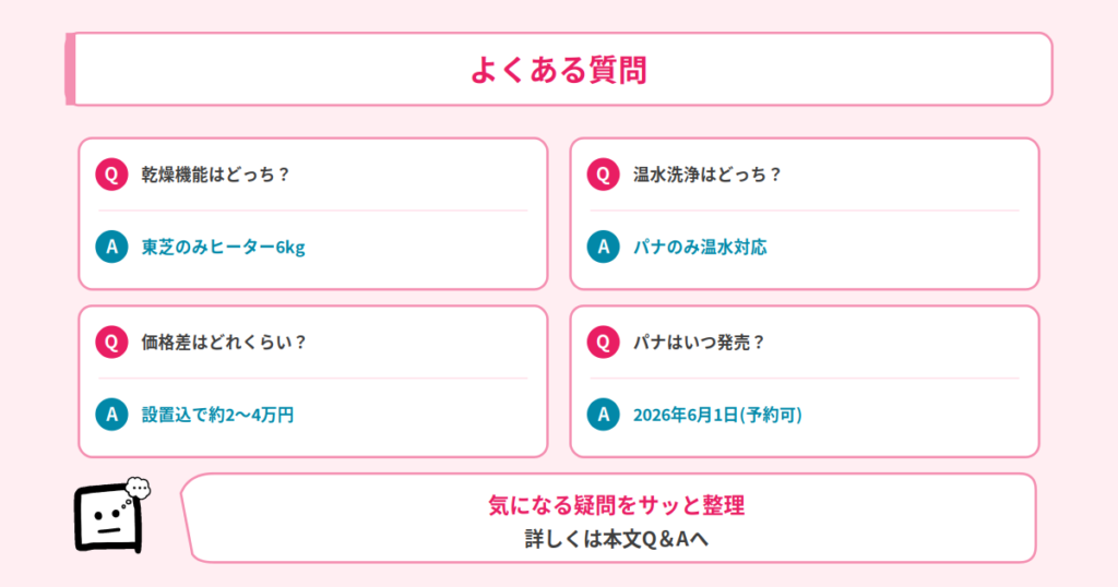 Q&A