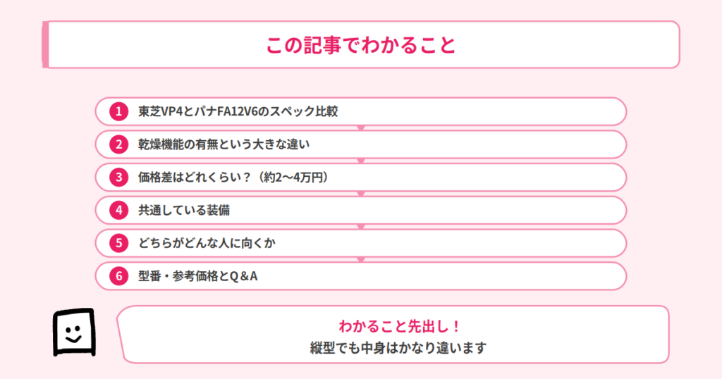 この記事でわかること
