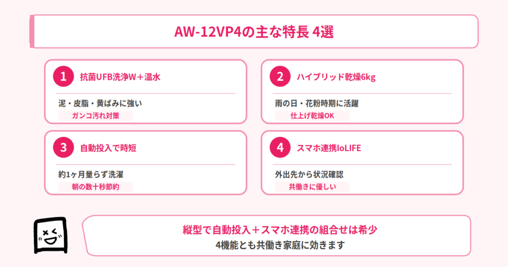 主な特長
