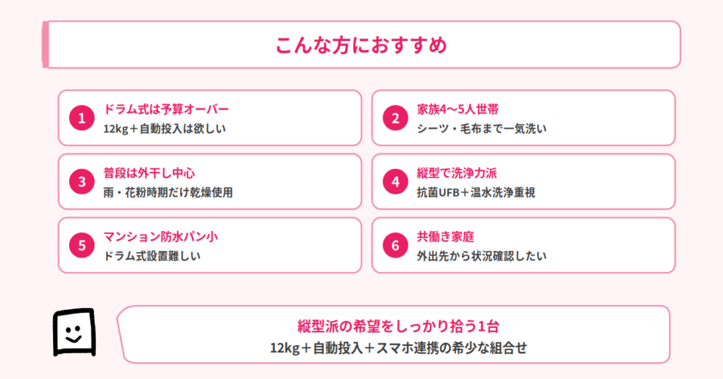 こんな方におすすめ