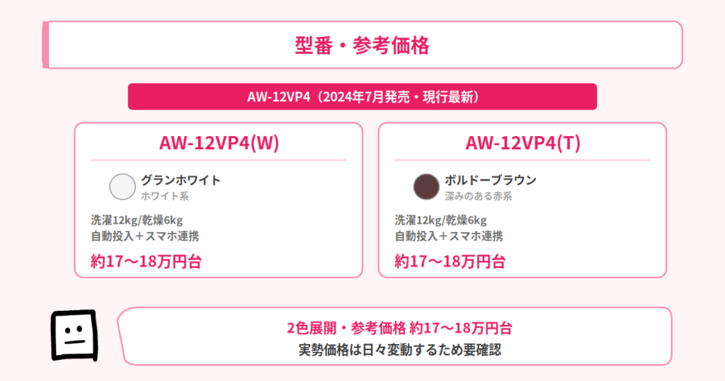 型番・価格
