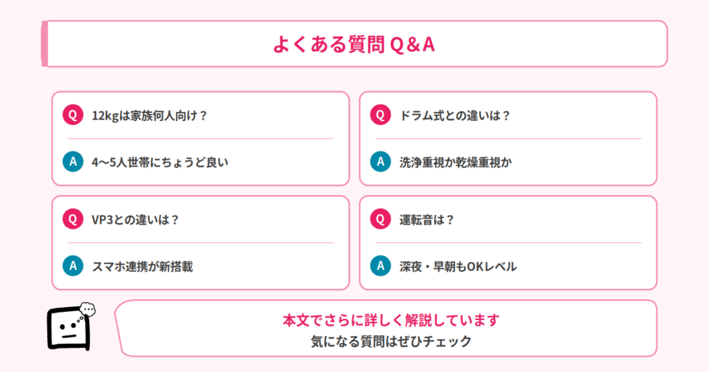 Q&A