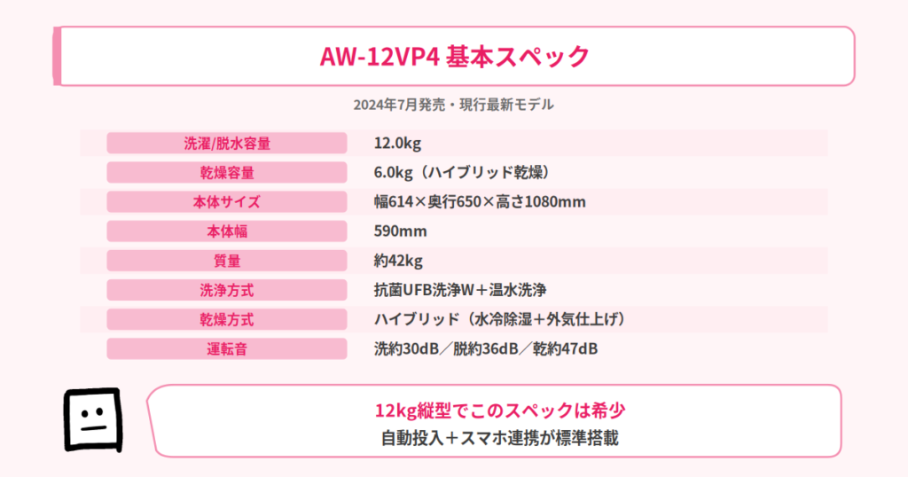 基本スペック
