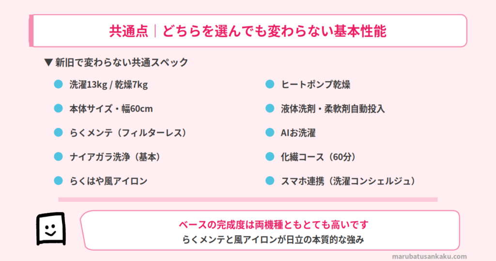 新旧で変わらない共通スペック