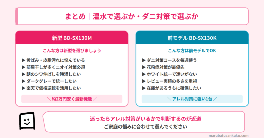 BD-SX130M と BD-SX130K のまとめ