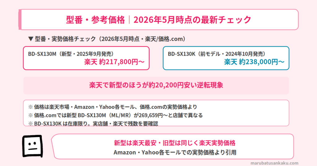 BD-SX130M と BD-SX130K の型番・参考価格