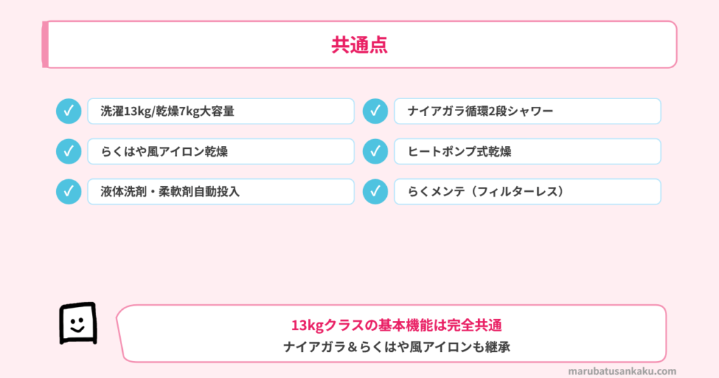 BD-STX130MとBD-STX130Kの共通点
