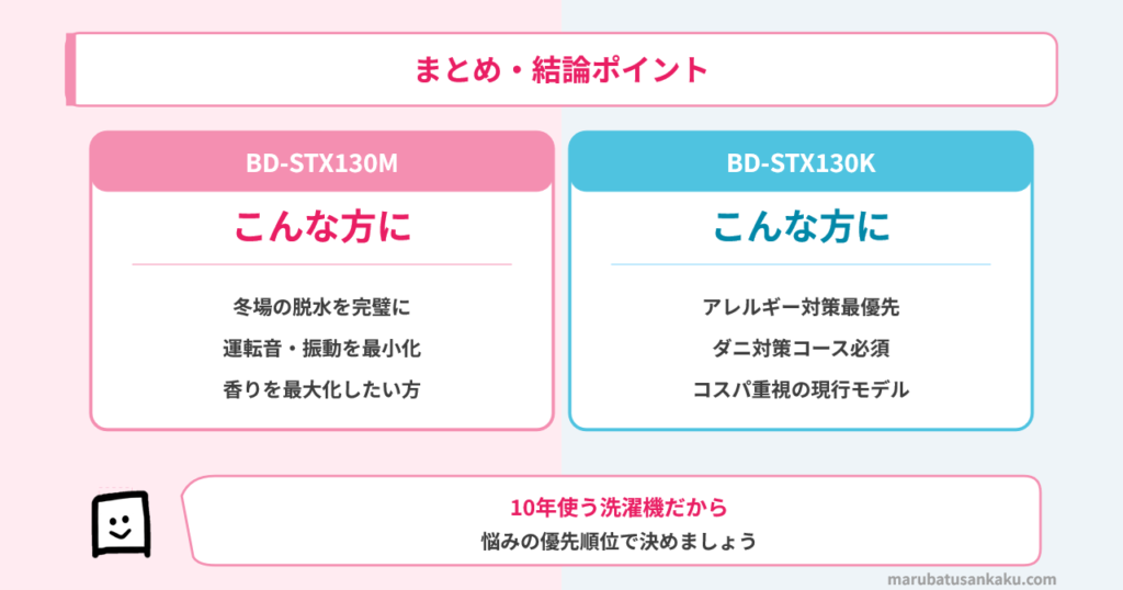 結論まとめ
