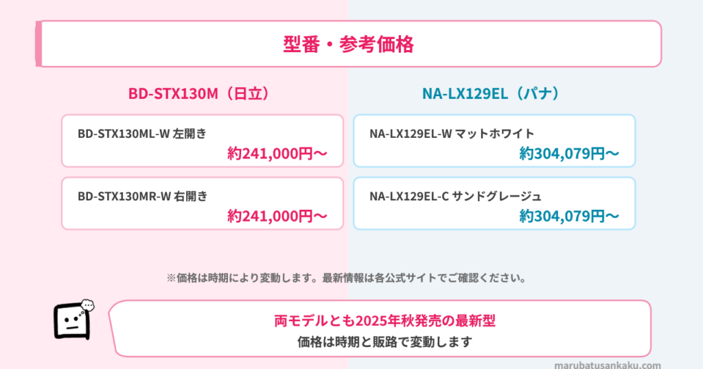 型番・価格