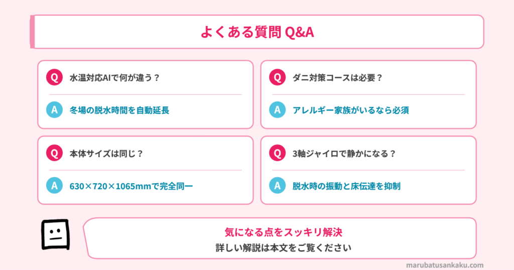Q&A
